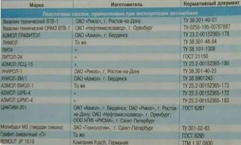 Сколько антифриза в ваз 2110 16 клапанов
