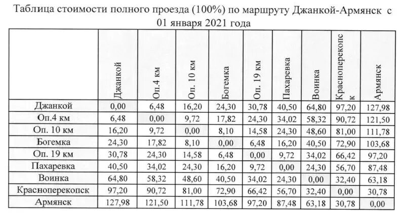 Расписание электричек симферополь джанкой на завтра 2024. Расписание электрички Армянск Джанкой. Электричка Джанкой Симферополь. Расписание поездов Армянск. Расписание поездов Евпатория.