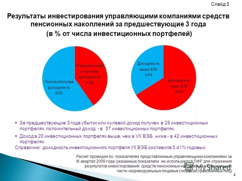 Плюсы накопительной пенсии