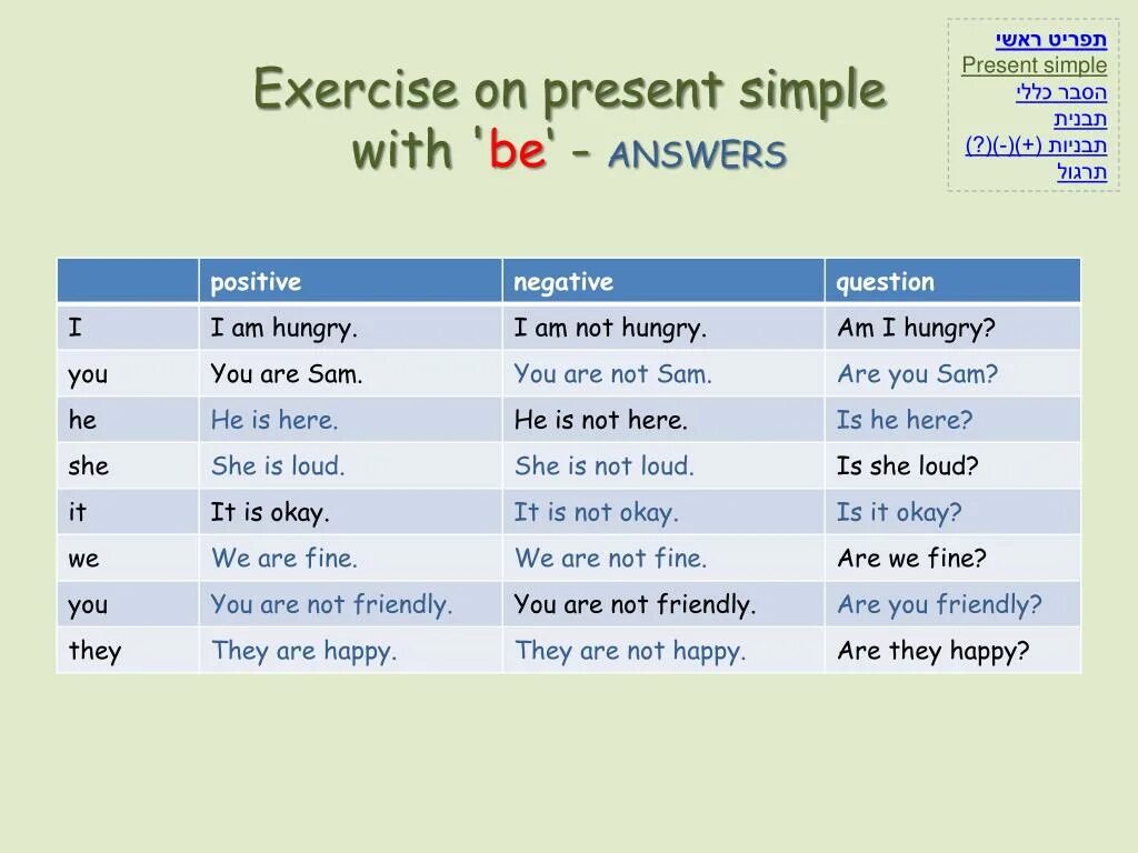 Complete the questions and short answers. Present simple. Present simple affirmative правило. Present simple exercises. Present simple affirmative упражнения.