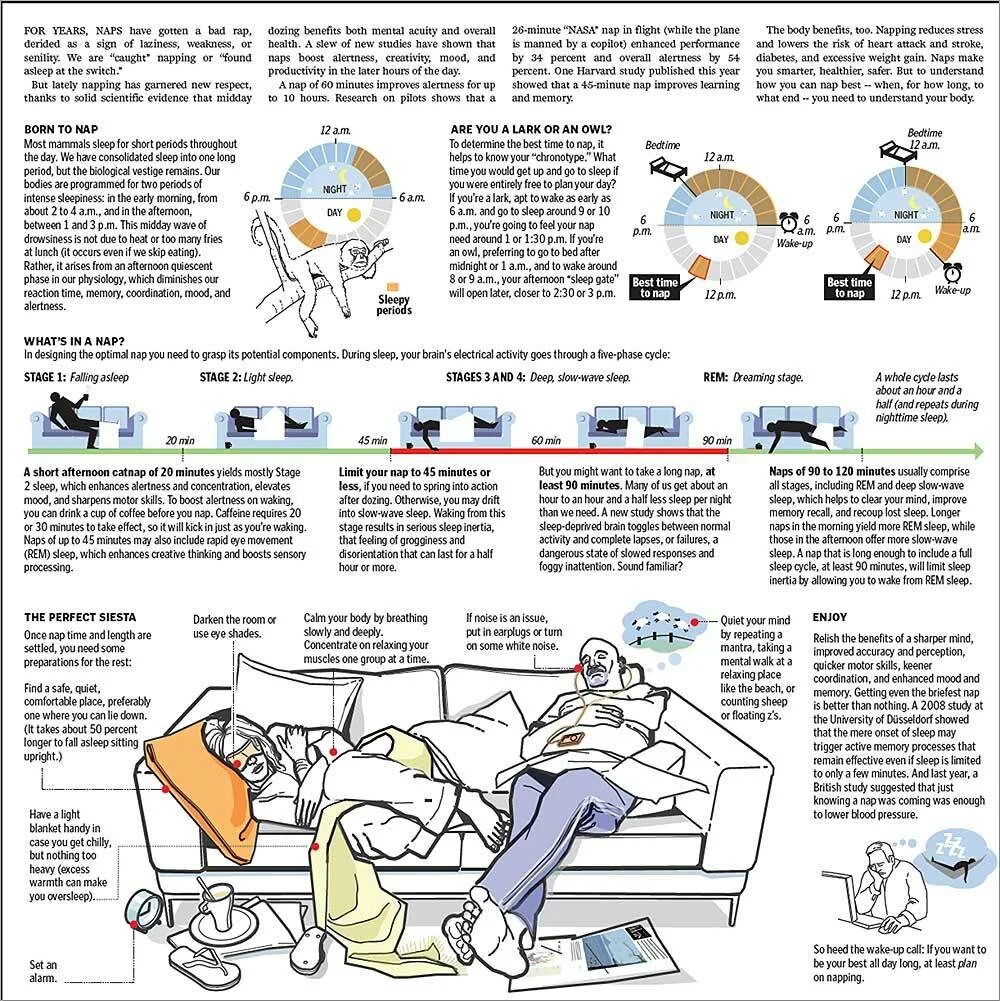 Process limit. Инфографика сон. Здоровый сон инфографика. Инфографика на тему сна. Бессонница инфографика.