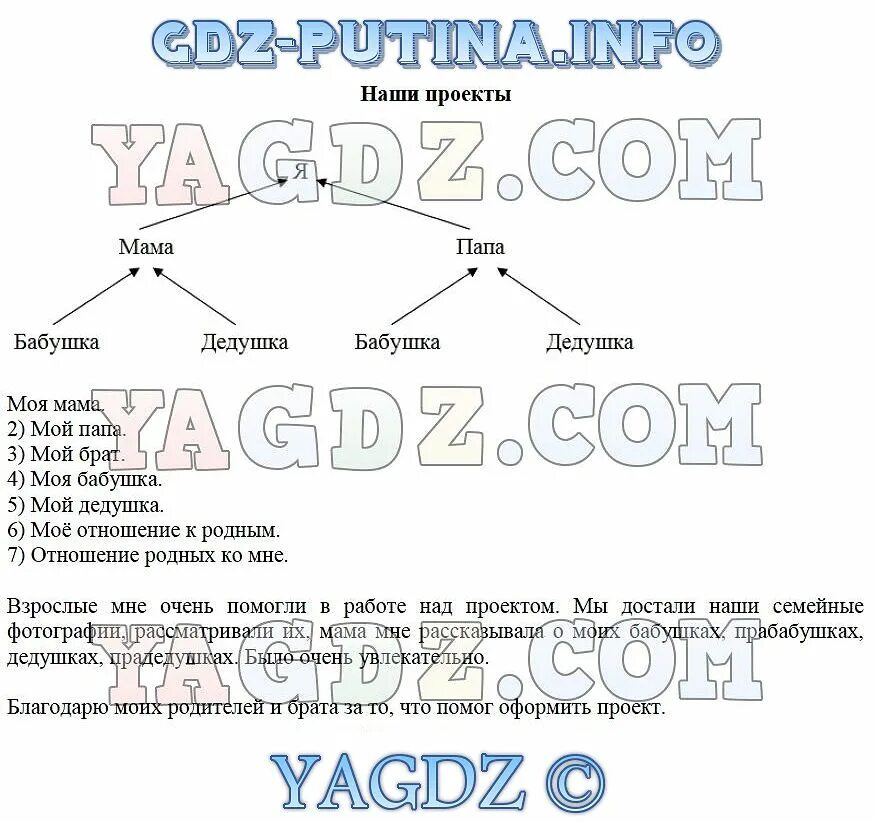 Проект моя родословная 2 класс окружающий мир рабочая тетрадь. Проект родословная 2 класс окружающий мир. Проект по окружающему миру 2 класс родословная. Окружающий мир 2 класс 2 часть проект родословная. Окружающий мир плешаков 2 проект родословная