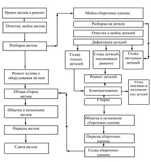Схема ремонта