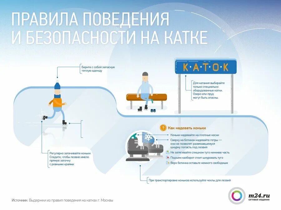 Правила на катке. Правила поведения на катке. Безопасность при катании на коньках. Правила поведения на КАТК. Правила безопасности на Ледовом катке.