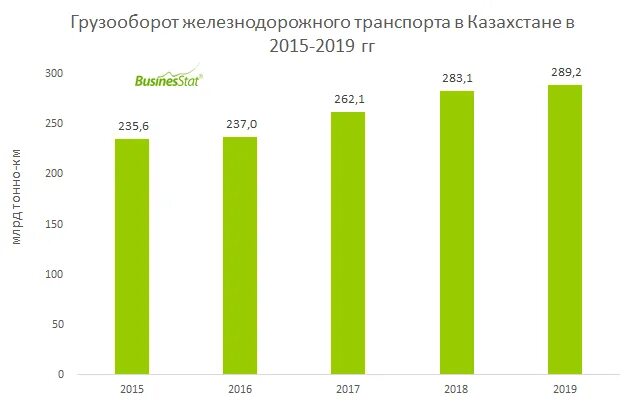 Рынок стеклянной посуды в России 2022. Рынок стеклянной посуды в России 2023. Фарм рынок США 2022. Статистика коронавируса в России.