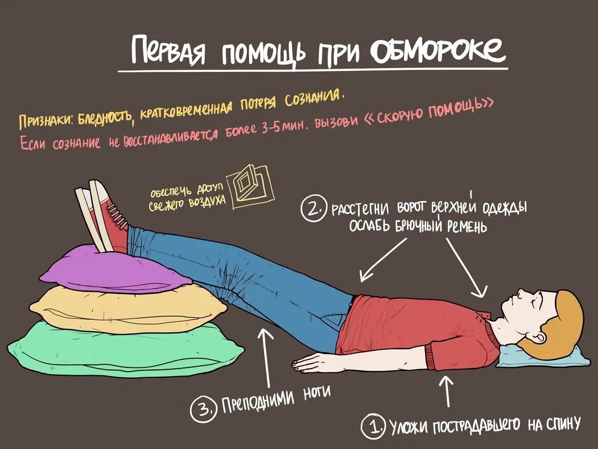 Без сознания поза. Первая помощь при обмороке. Пррвая помощь притобиороке. Первая помощь при обморк. Пераая помощи приобмороке.