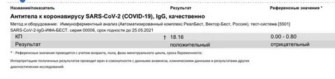 Узнать тест на ковид