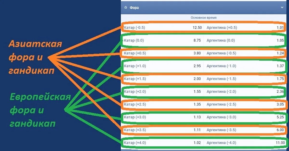 File fora. Азиатская Фора. Азиатская Фора таблица. Азиатский гандикап таблица. Что такое Фора в ставках.