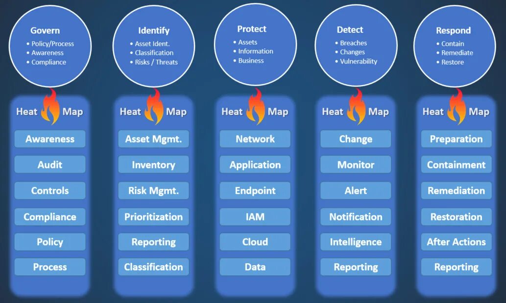 Incident response field kit. Sdlc цикл. Content security policy wordpress. The producers agency. Reporting incidents реферат.