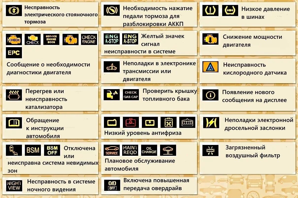 Что значат значки на панели. Приборная панель тойота королла 120 расшифровка значков. контрольные лампы панели приборов мерседес. значки на панели приборов тойота королла 150. значки на приборной панели тойота рав 4.