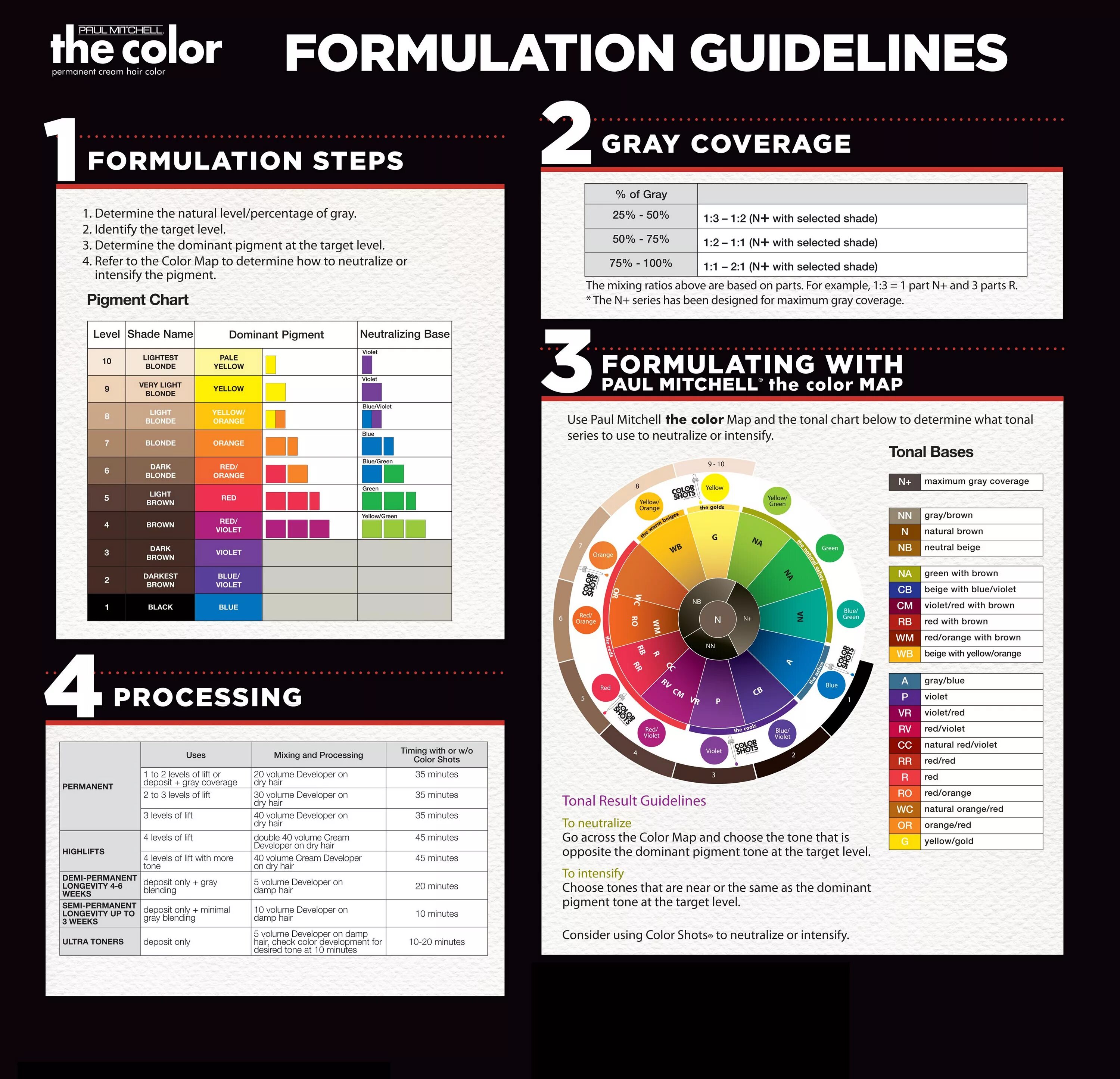 Determine color. Paul mitchell the color chart. цветовой круг паул митчелл. paul mitchell the color xg палитра. color shots violet paul mitchell.