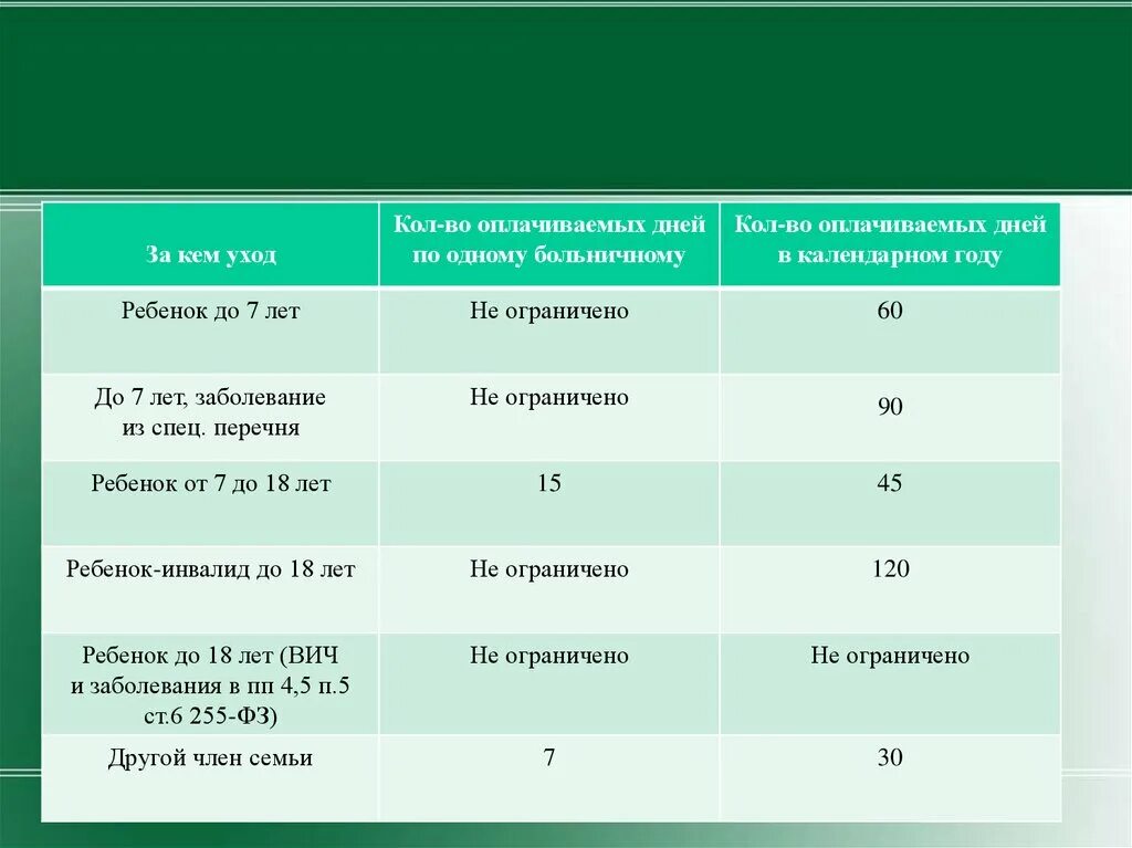 Через сколько дней оплачивается больничный после его. Больничный лист при переломе. Срок больничного с переломом руки. Срок больничного листа при переломе руки. Как выплачивается больничный с переломом.