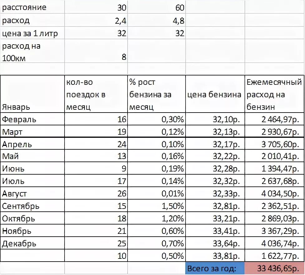 Зарплата 10 октября. Зарплата директора ресторана. Месячный фонд это. Месячный фонд з/п. Сколько зарабатывает официант в месяц.