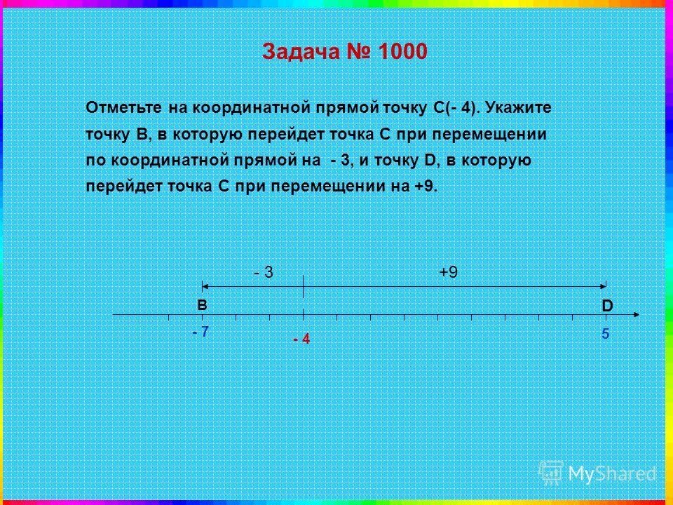 Координата точки на прямой 7 класс. Координатная прямая с точками. Отметь на координатной прямой точки. Отметьте на координатной прямой точки. Отметьте на координатной прямой точку с -4 укажите точку.