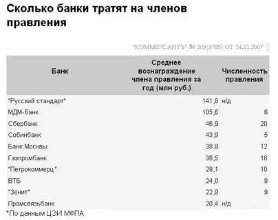 Сколько зарабатывает код