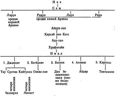 Фамилии князей