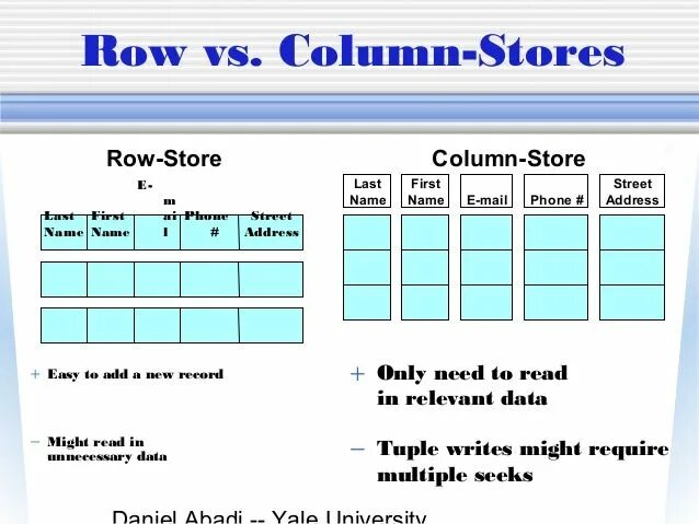 Column store. Row column. Row и column разница. Array column Row. Row линия.