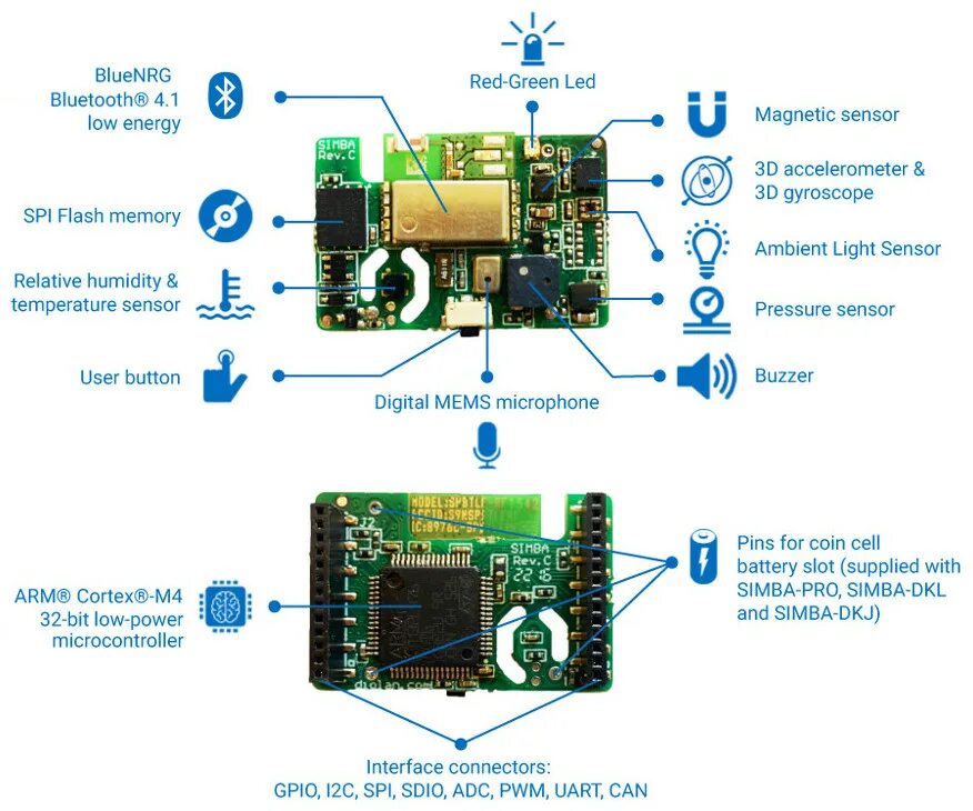 Прошивка блютуз. IOT модуль. Датчики с ble. Схема работы Bluetooth Low Energy. Bluetooth Low Energy Mash схема.