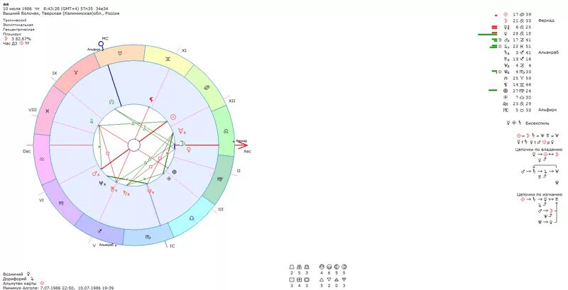 Марс оппозиция солнце в натальной карте. Секстиль солнце- Юпитер. Синтетический треугольник в натальной карте. Транзит луна секстиль луна