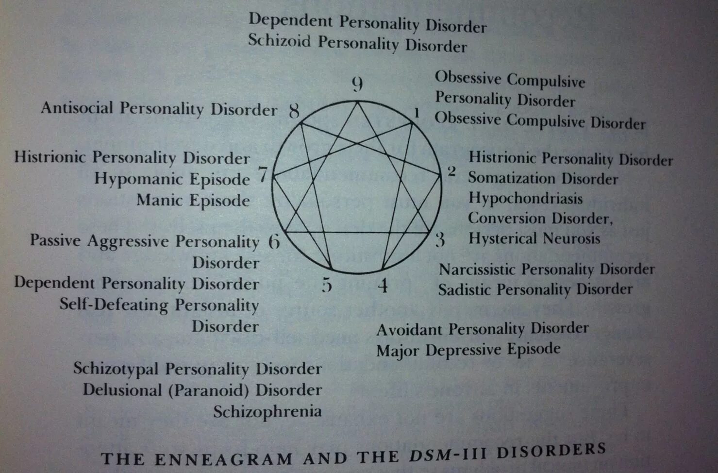 Лоялист эннеаграмма. Эннеаграмма тест с крыльями. Эннеаграмма тест с крыльями. Эннеаграмма гурджиева планеты. Крылья личности эннеаграмма.