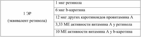 Ме это сколько мг витамина