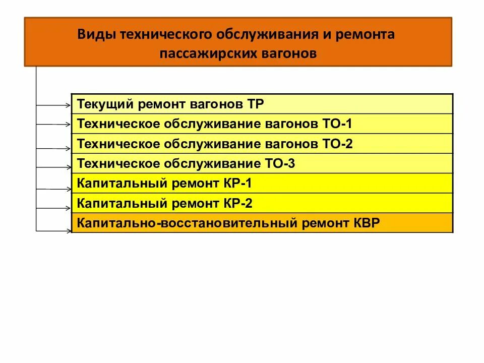 Система технического обслуживания и текущего ремонта. Техническое обслуживание и ремонт грузовых вагонов. виды технического обслуживания и ремонта вагонов. виды технического обслуживания и ремонта грузовых вагонов. виды и сроки ремонта пассажирских вагонов.