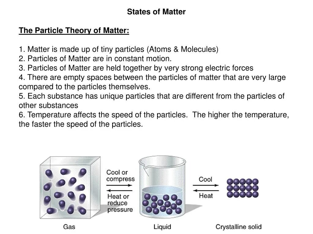 Does made in matter. Particle theory. states of matter presentation. matter is. matter устройства.
