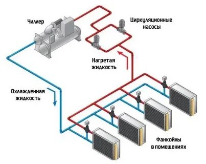 Рассчитать чиллер