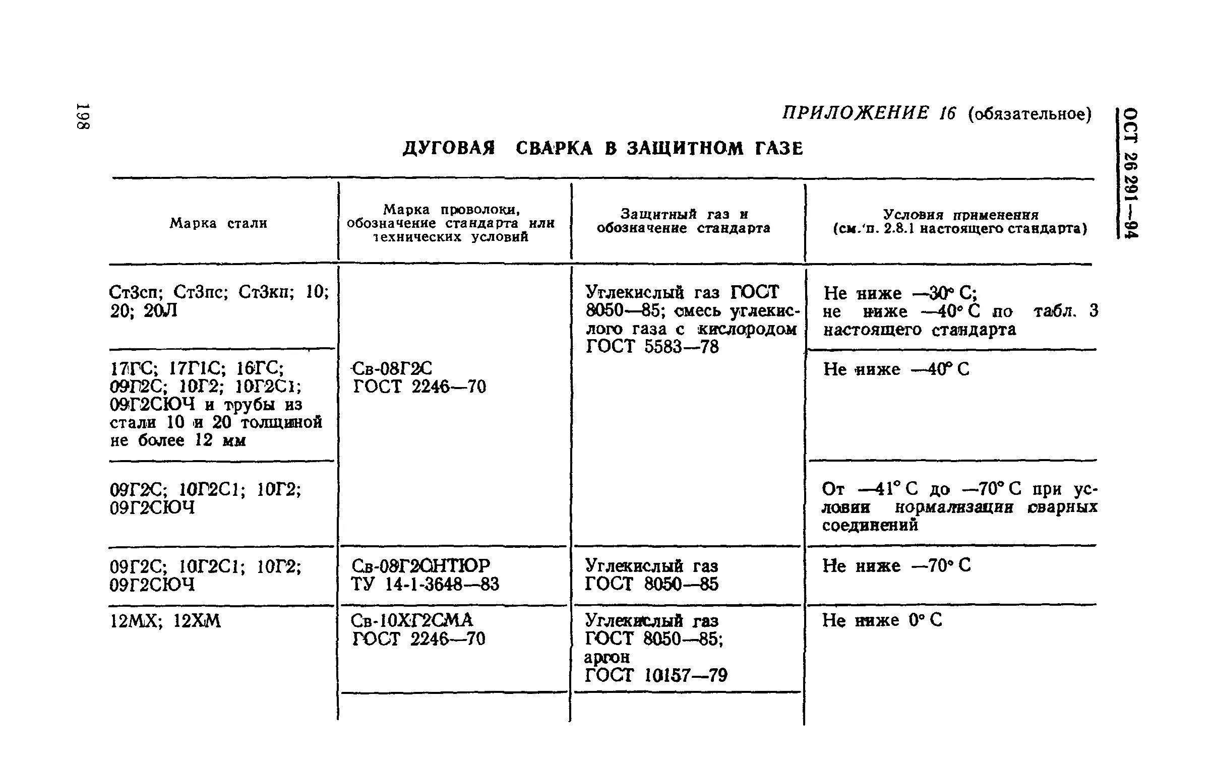 Ост испытания. 09г2с свариваемость. Сварка с2 ГОСТ. 09г2с сварка ГОСТ. ГОСТ сварка нержавеющая сталь.