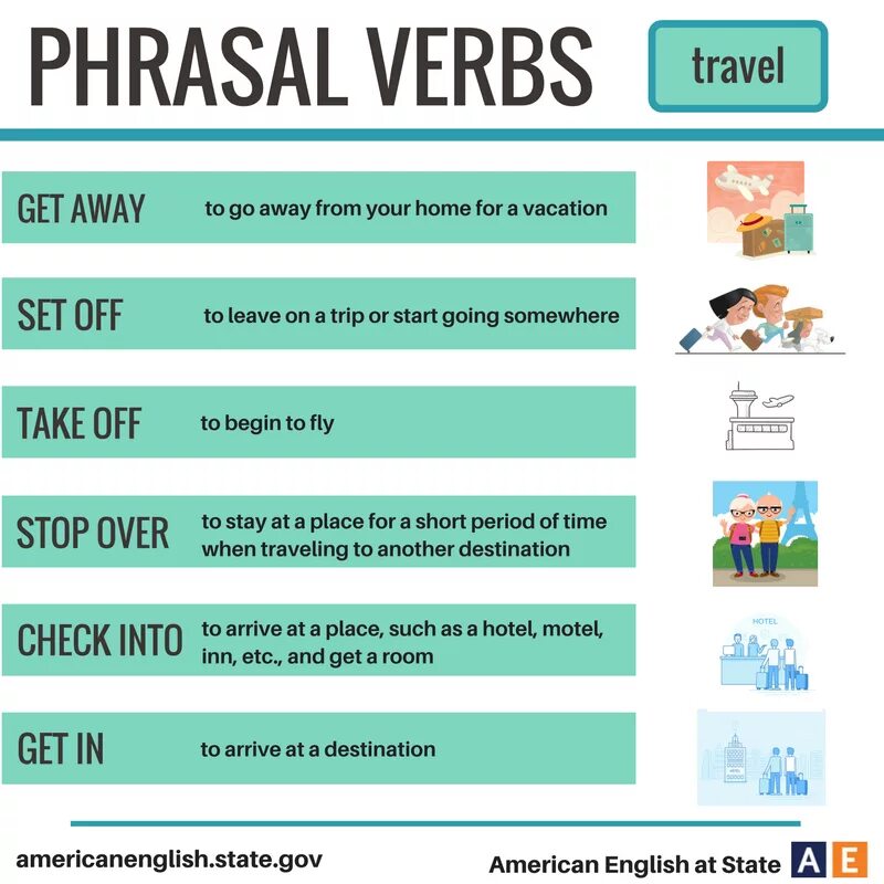 Фразовый глагол Travel. Фразовые глаголы путешествия. Phrasal verbs поездка. Фразовый глагол Set. Off aside