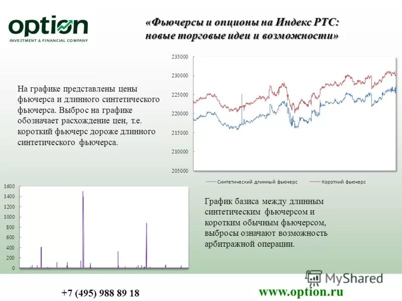 Фьючерсы и опционы. График фьючерса на индекс РТС. Фьючерсная цена это. Сколько стоит фьючерсы. Финансовые фьючерсы и опционы