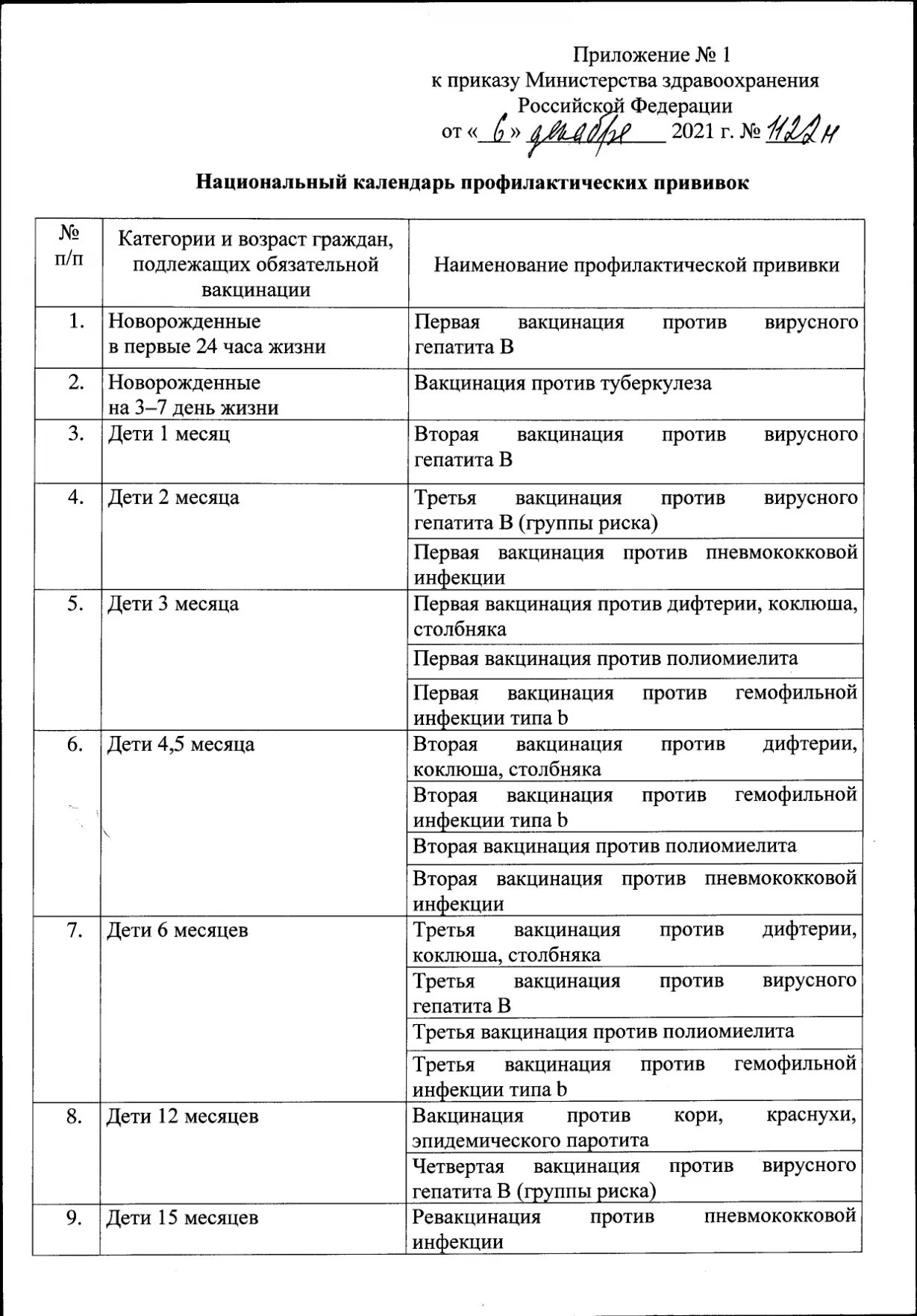 Национальный календарь российской федерации. Календарь прививок приказ 1122н. Национальный календарь прививок от 06.12.2021 № 1122н. Приказ по прививкам 1122н от 06.12.2021. Национальный календарь профилактических прививок 1122н.