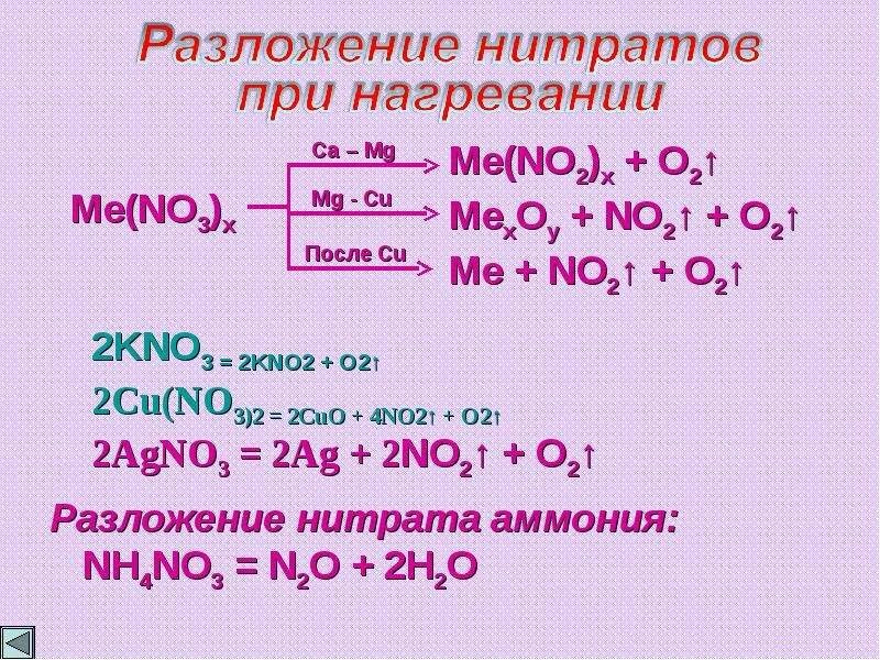 Cu no3 2 класс соединения. Нитрат меди прокалили. Разложение нитрата меди при нагревании. Схема разложения нитратов азотной кислоты. Разложение солей азотной кислоты таблица.