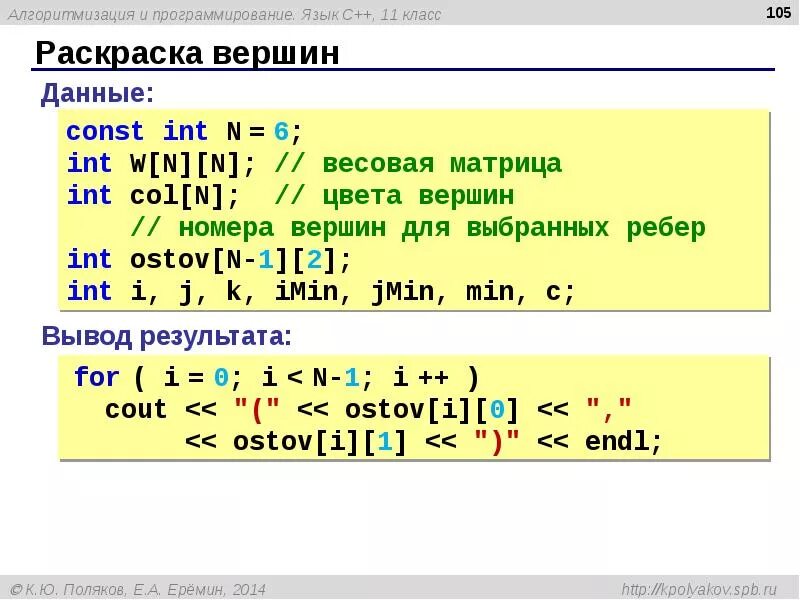 Языки программирования. Си (язык программирования). Написание текста программы на языке программирования. Программирование на языке c (си).