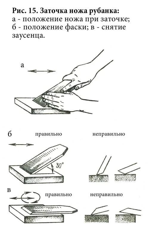 Угол заточки РУБАНОЧНОГО ножа. Углы заточки стамесок таблица. Углы заточки ножей схема. Приспособления для заточки лезвия ручного рубанка чертежи. Как наточить нож в домашних условиях видео