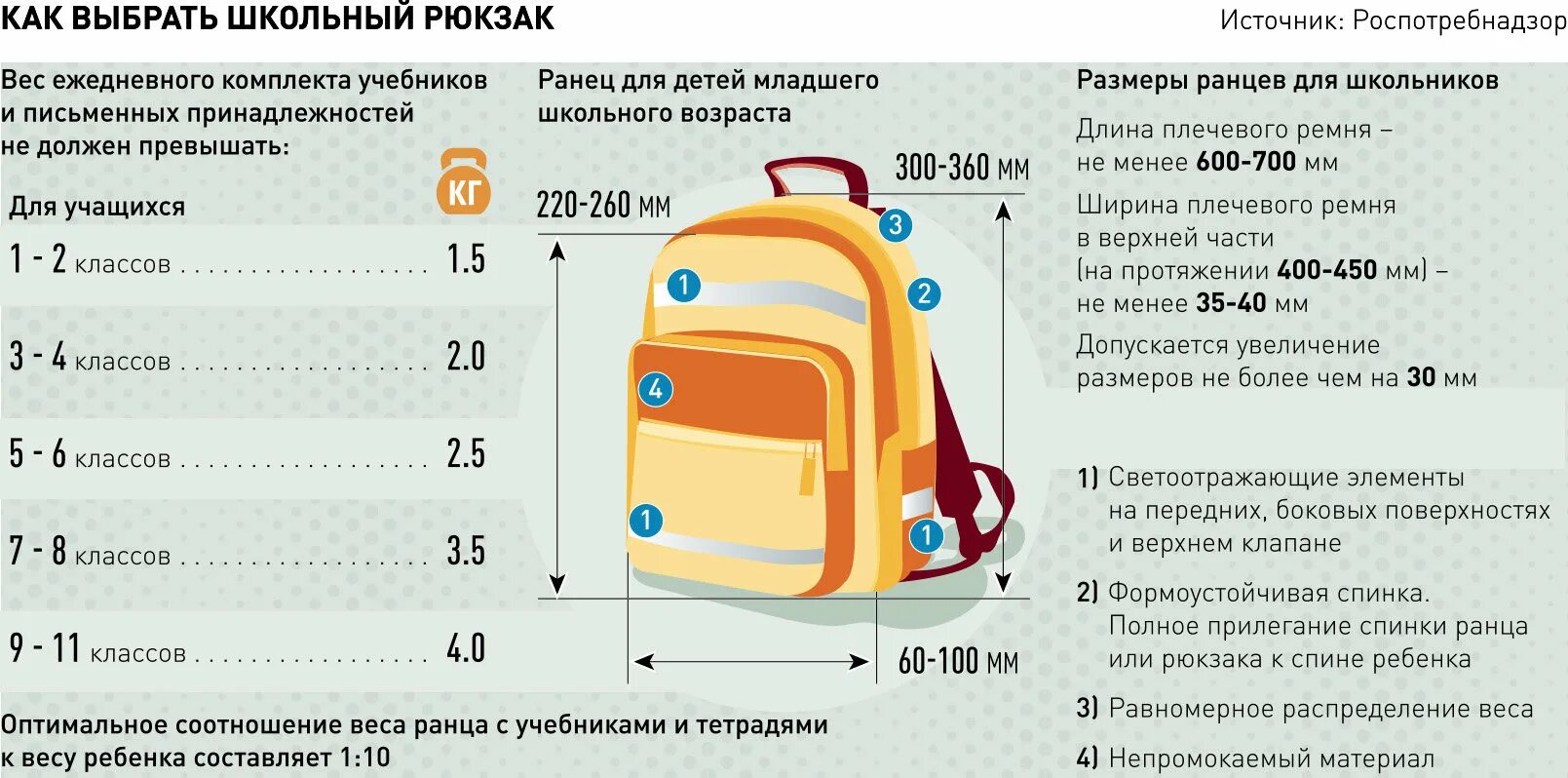 Размер школьного рюкзака. Размер рюкзака для школы. Размер школьного портфеля. Габариты школьного рюкзака. Как составить портфель
