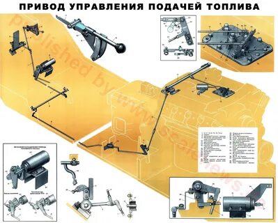 Привод управления