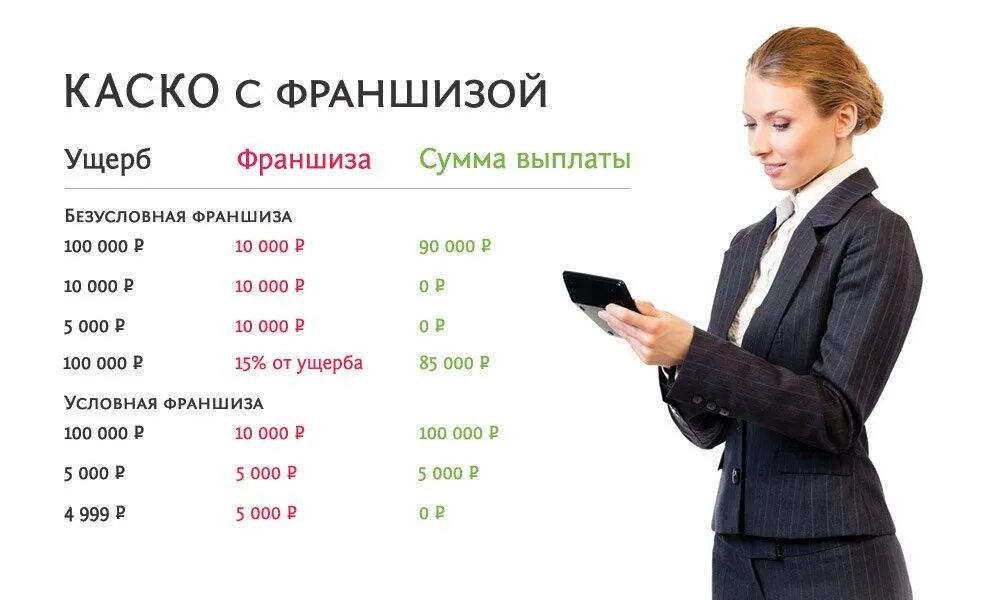 Каско какие выплаты. Каско с франшизой что это. что такое франшиза в страховании автомобиля. виды франшизы в страховании каско. каско с франшизой что это простыми словами.
