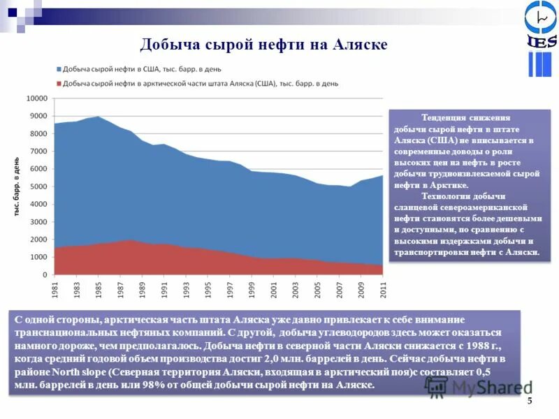 Добыча нефти на Аляске. Аляска нефтедобыча. Добыча сырой нефти. Добытие нефти на Аляске. Аляска добыча