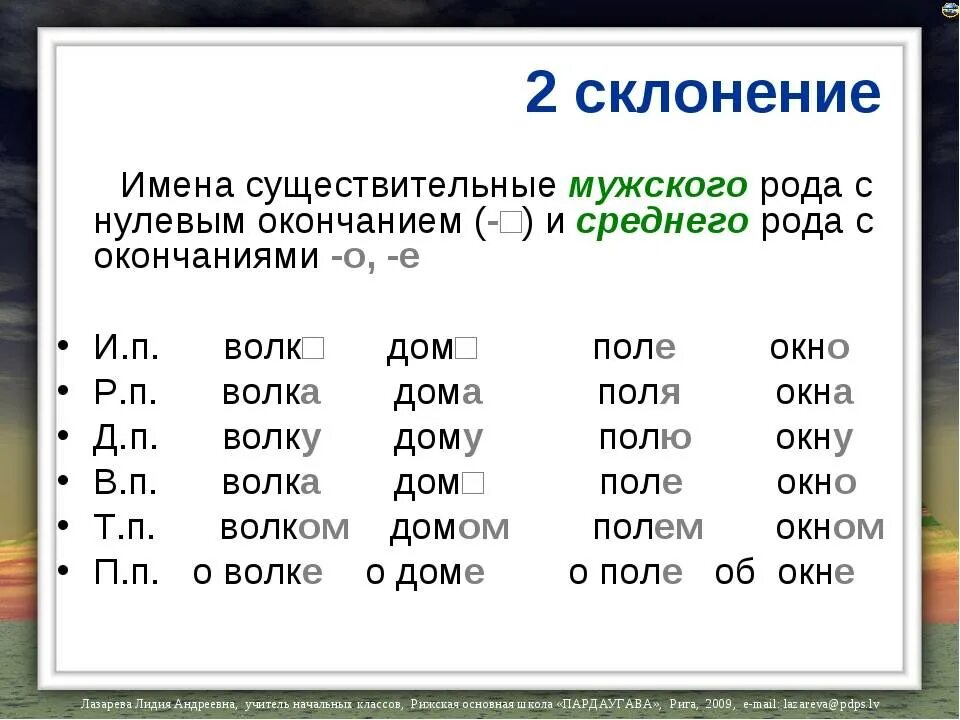 Мужские окончания. Склонение. Как просклонять имена существительные. Существительные мужского рода с нулевым окончанием. Склонение имен существительных мужского рода с нулевым окончанием.