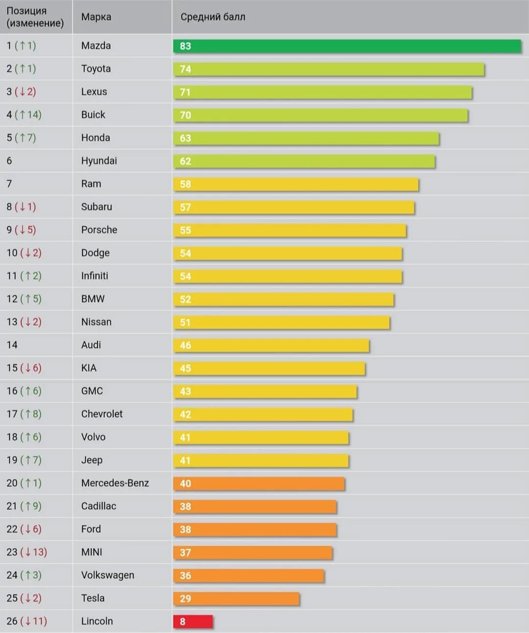 тор дорогиэ марок пвто. топ брендов автомобилей. топ самых дорогих автомобильных компаний. топ брендов автомобилей. самые популярные марки авто в россии.