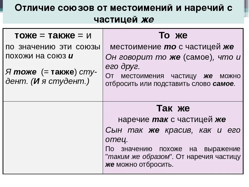 Местоимение с частицей