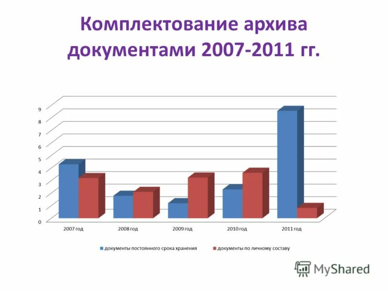 Список комплектования архива