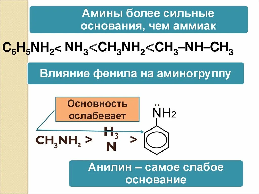 Радикал аммиака