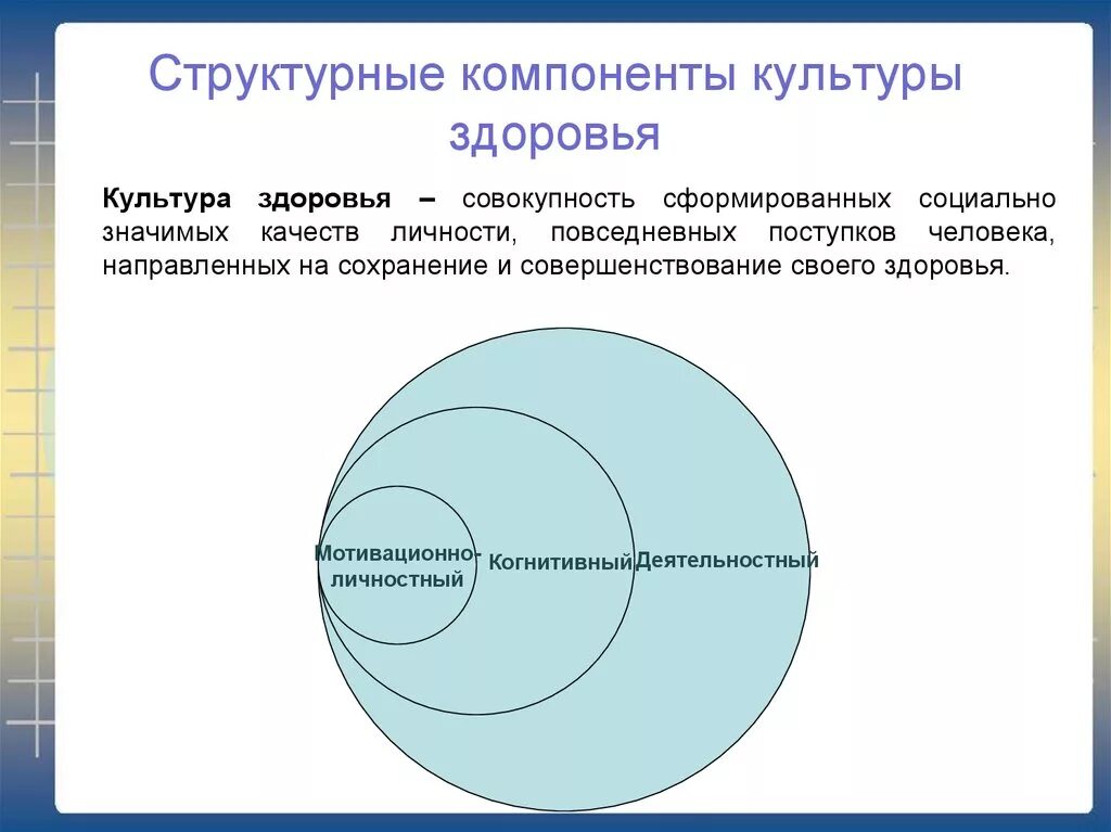 Составляющие элементы культуры. Компоненты культуры здоровья. Составляющие культуры здоровья. Структурные элементы культуры. Структурные составляющие культуры.