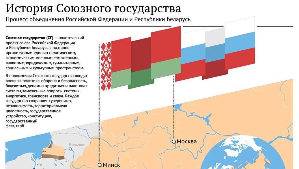 Союзное государство в каком году