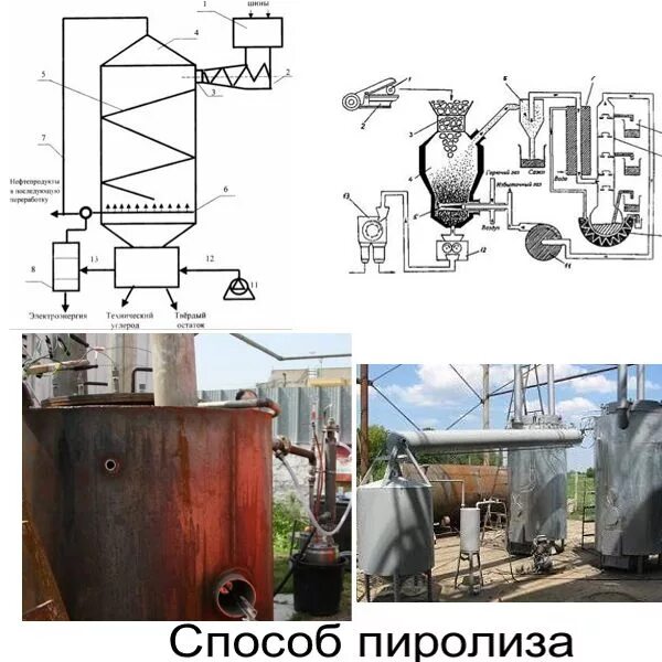 Каталитический пиролиз. Пиролизная печь для утилизации отходов схема. Пиролизная печь для переработки шин схема. Пиролиз технология переработки покрышек. Шнековый реактор пиролиза.