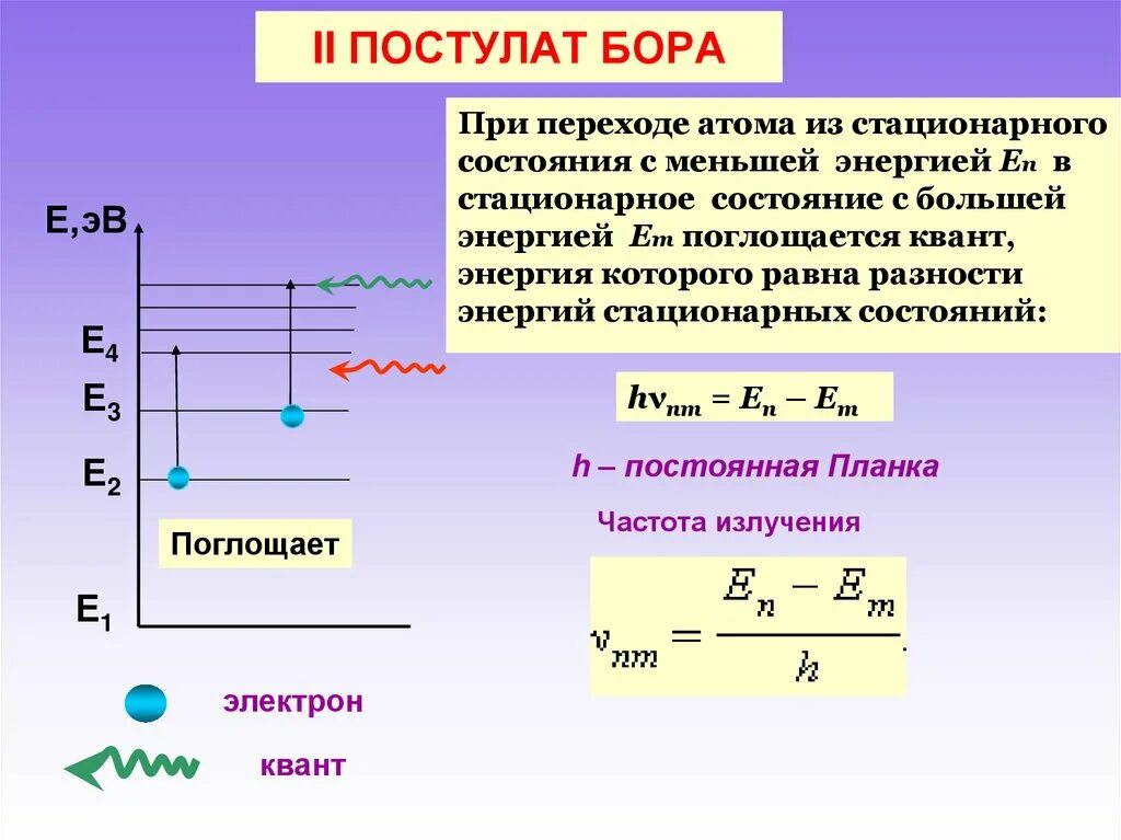 Постулаты бора стационарные состояния атома. Постулаты Бора энергия электрона. Постулаты Бора энергетические уровни. Формула постулаты Бора 11 класс. Квантовые постулаты Бора.