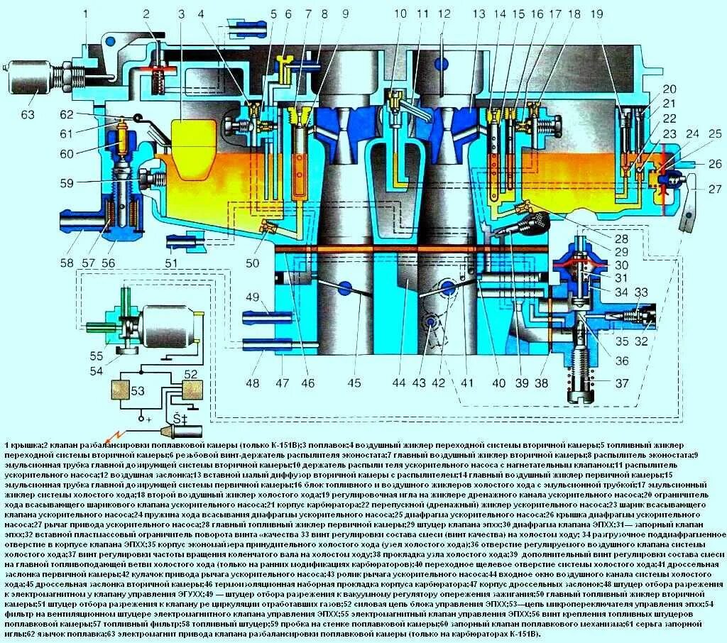 Жиклеры карбюратора к 151. Схема карбюратора к 151 Волга. Карбюратор Пекар к 151. Электромагнитный клапан карбюратора к151д. Система холостого хода карбюратора к 151.