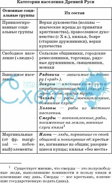 Слои населения фото Shkola-2.ru